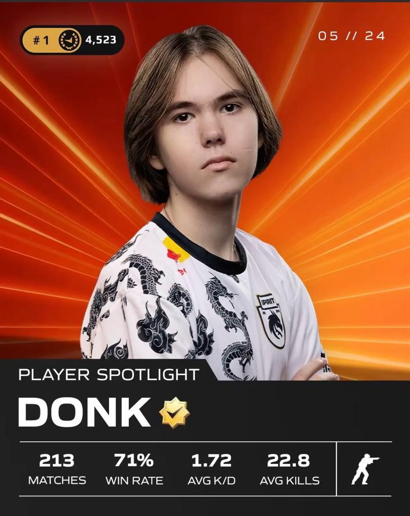 Twistzz ： ＂当我们来到这个赛事时，我觉得我们是冠军争夺者＂