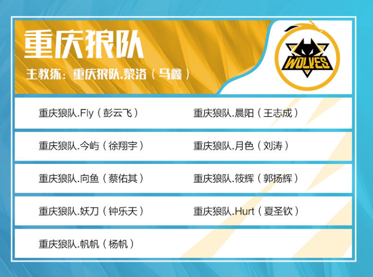 LPL 第四和第五周最佳战队： TheShy Beichuan Doinb Leave PPGOD